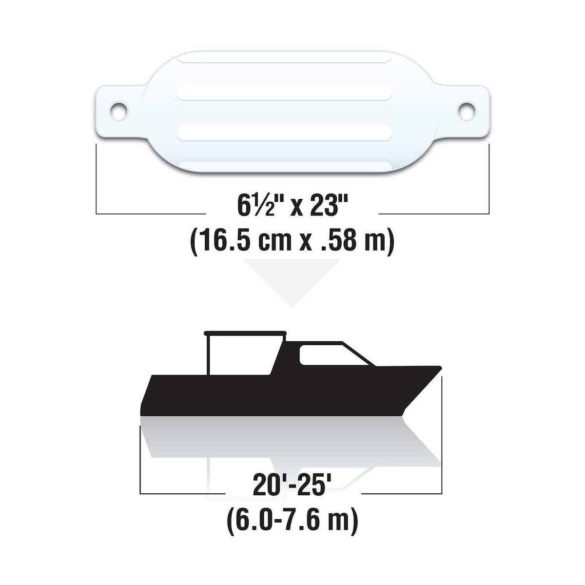 Seachoice Twin Eye Ribbed Boat Fender, White, 6-1/2 in. X 23 in. Default Title -Modern Boat Sales & Service