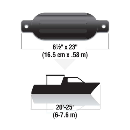 Seachoice Twin Eye Ribbed Fender Kit, Includes a Pair of MFP Fender Lines, Black, 6-1/2 In. X 23 In. -Modern Boat Sales & Service