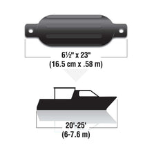 Seachoice Twin Eye Ribbed Fender Kit, Includes a Pair of MFP Fender Lines, Black, 6-1/2 In. X 23 In. -Modern Boat Sales & Service
