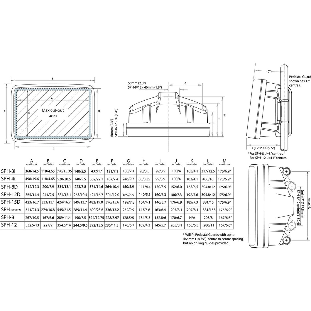 Scanstrut Scanpod Helmpod for 9